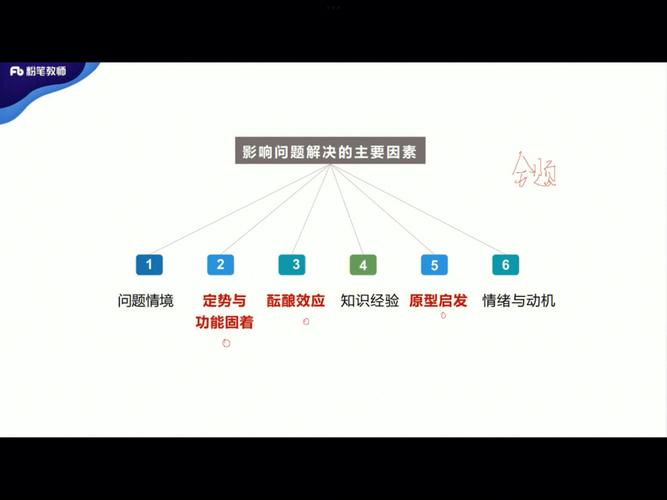 影響問(wèn)題解決的因素有哪些-圖1