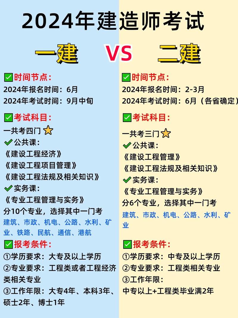 二建和一建的區別-圖1