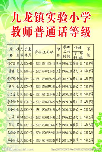 教師需要普通話(huà)多少等級(jí)-圖1