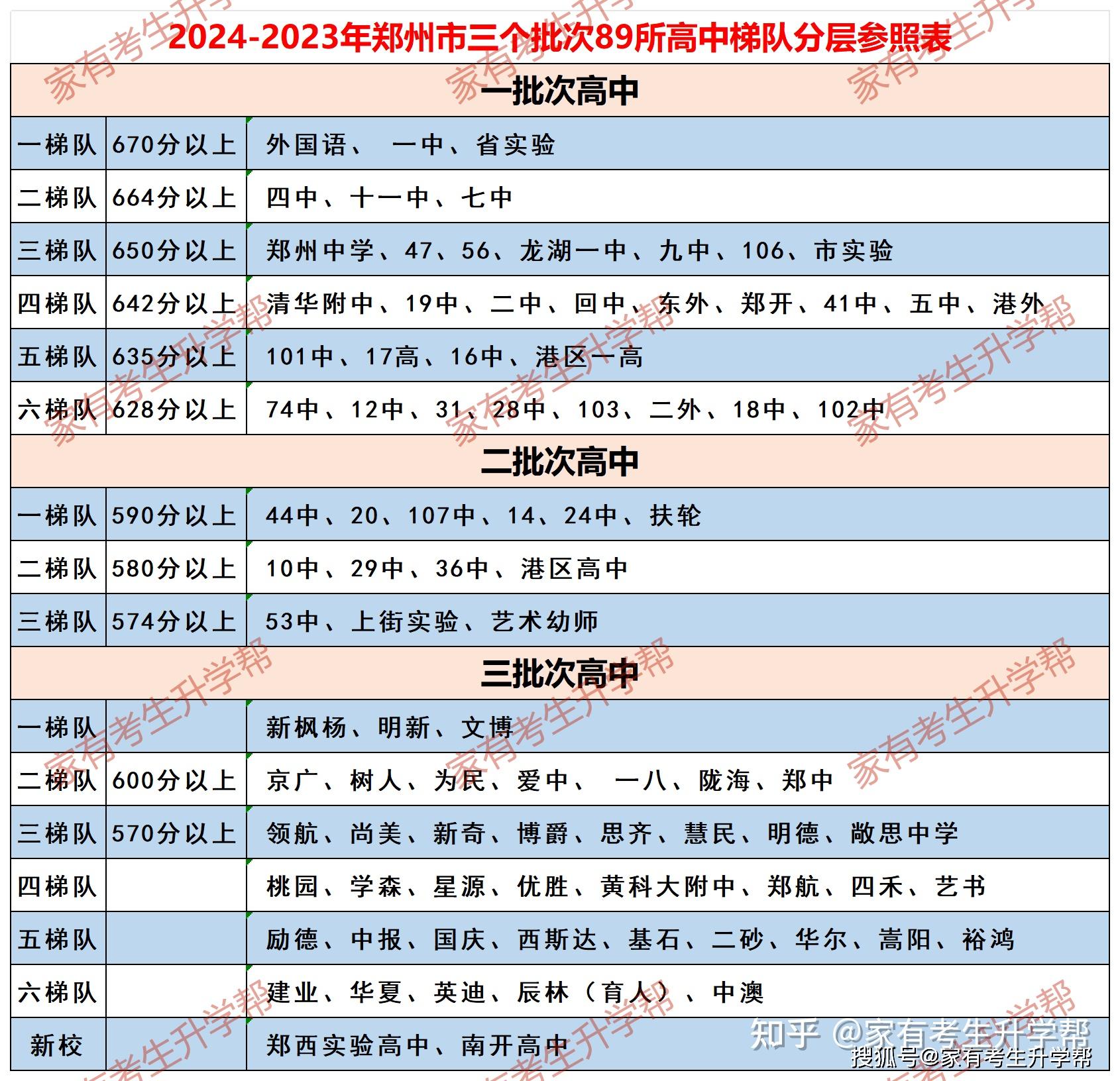 2024高校擴(kuò)招-圖1