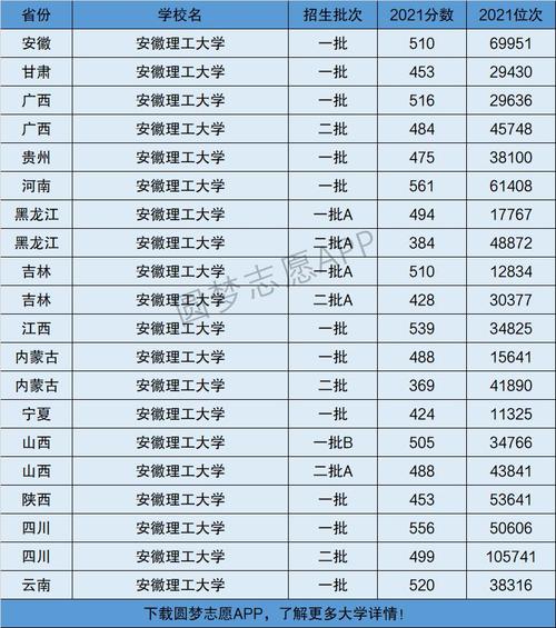 安徽理工大學(xué)是幾本-圖1