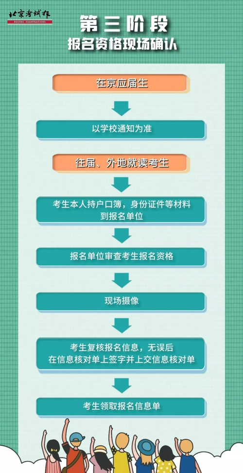 社會考生怎么參加高考-圖1