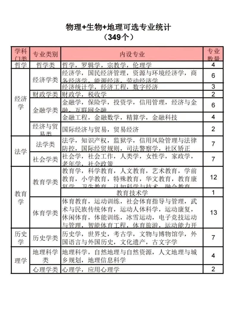 物生地可選大學名單-圖1