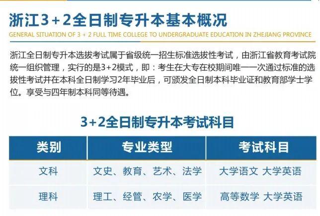 3+2大專怎么考本科（注意事項）-圖1