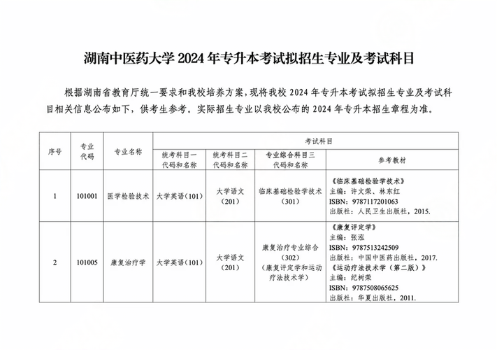 湖南中醫(yī)藥大學(xué)專(zhuān)升本考試科目-圖1