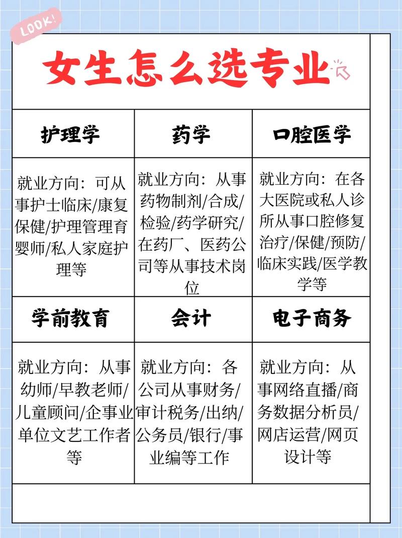 女生適合專業15個專科-圖1
