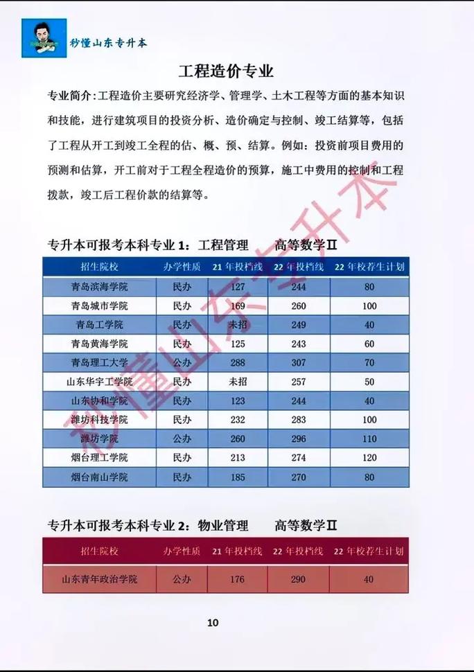 工程造價(jià)專升本難嗎-圖1