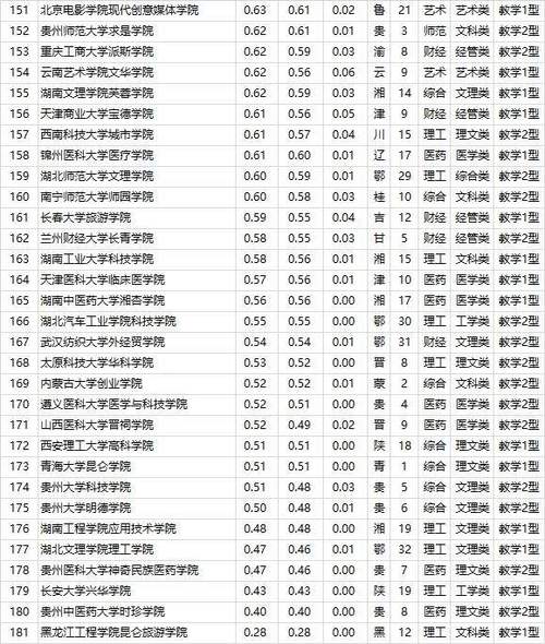 廣西三本大學有哪些學校-圖1