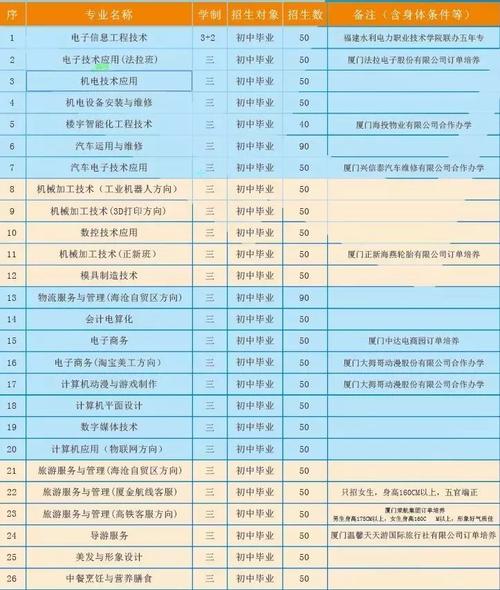 藍翔技校學費價格表-圖1