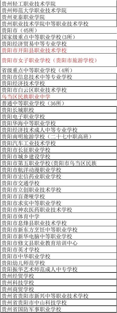 貴州中專學校有哪些-圖1