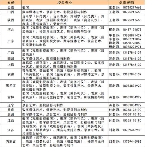 云南藝術(shù)學(xué)院文華學(xué)院學(xué)費(fèi)多少-圖1