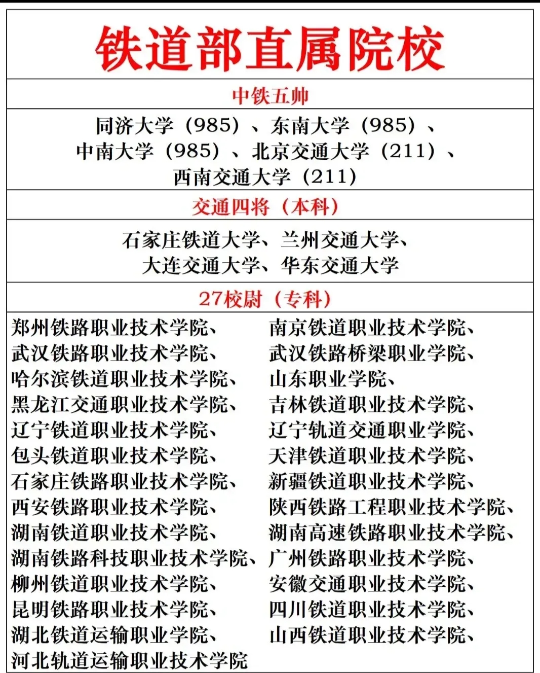鐵路學(xué)校最好的專業(yè)是哪種專業(yè)-圖1