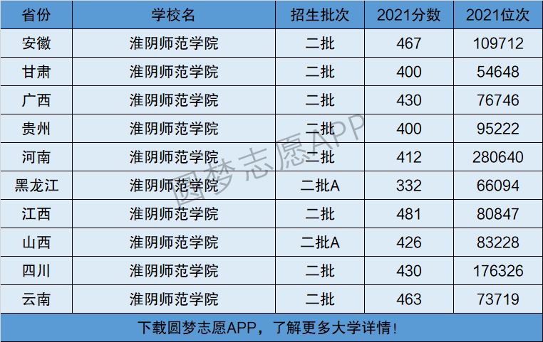 淮陰師范學(xué)院屬于一本還是二本-圖1