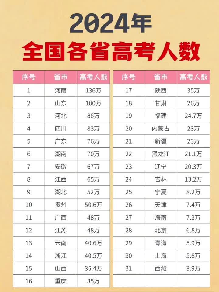 2024年高考人數多少人-圖1