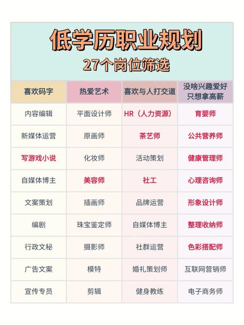 學(xué)歷低不愛說話的人適合崗位-圖1