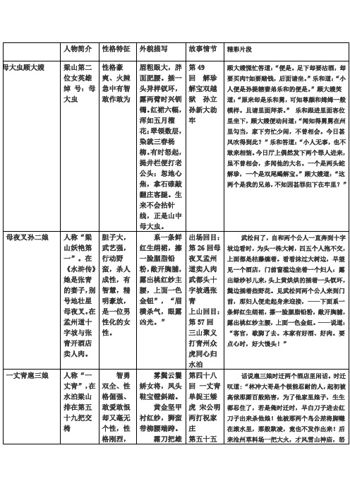 水滸傳主要人物性格特點(diǎn)-圖1