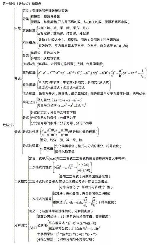 中考數(shù)學(xué)重點(diǎn)知識(shí)點(diǎn)必考-圖1