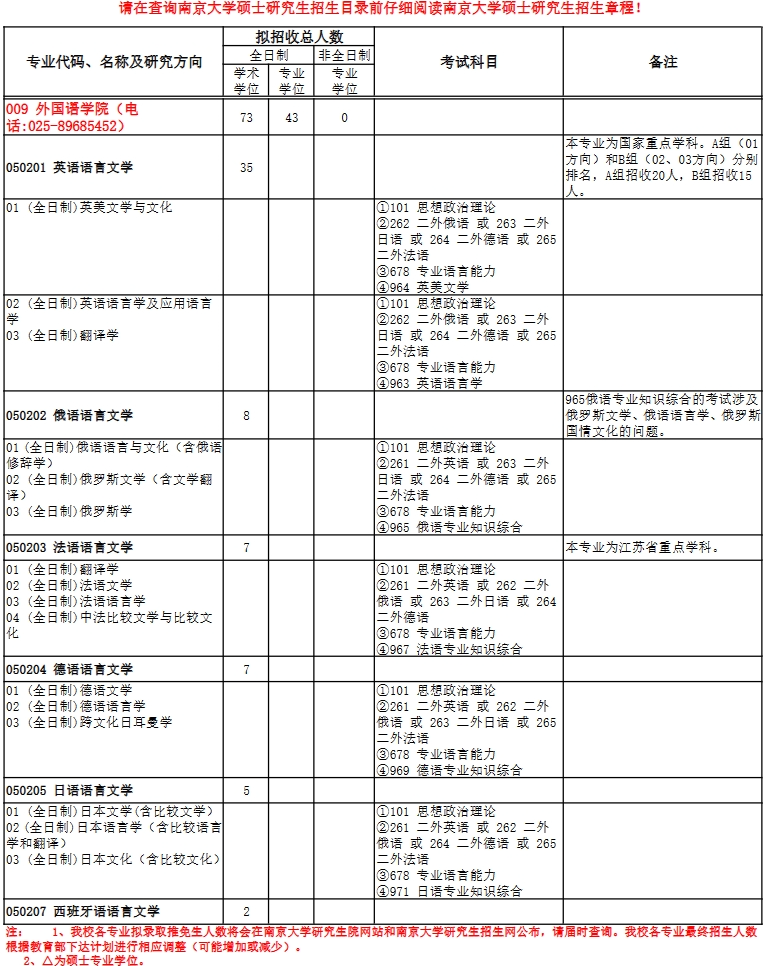 南京大學(xué)研究生專(zhuān)業(yè)有哪些-圖1