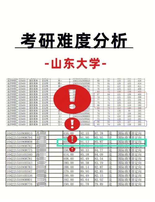 山東大學(xué)考研難度大嗎-圖1