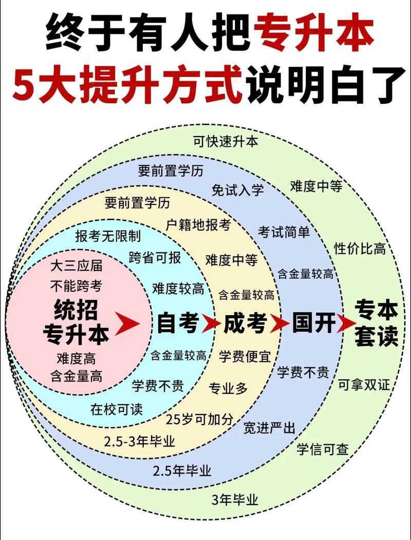 專升本有哪幾種形式-圖1