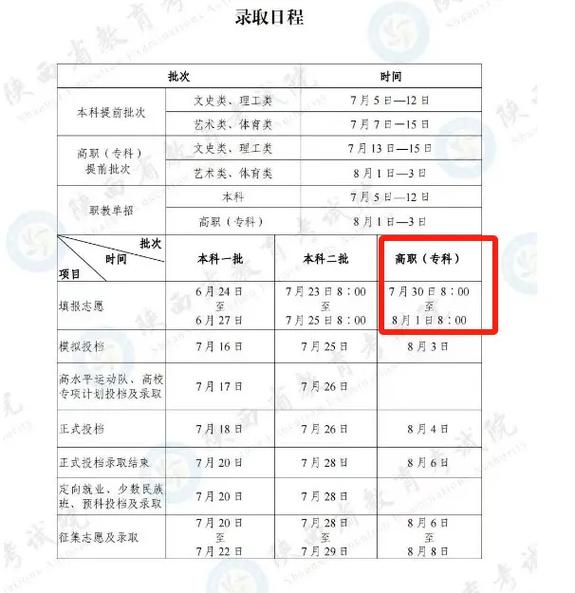 大專志愿什么時候填-圖1
