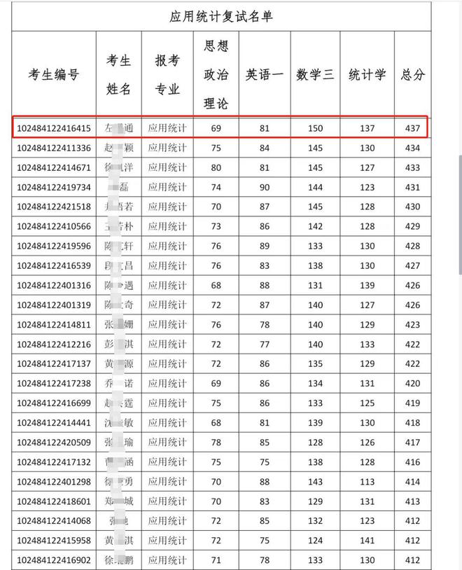 考研分數高于報考學校可以調劑嗎-圖1