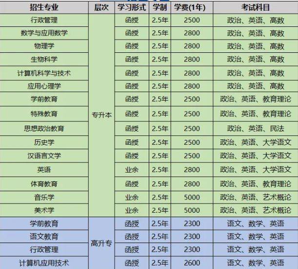 數學類專業學什么-圖1
