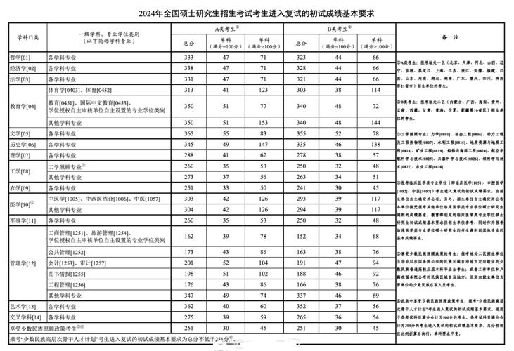 考研多少分過線-圖1