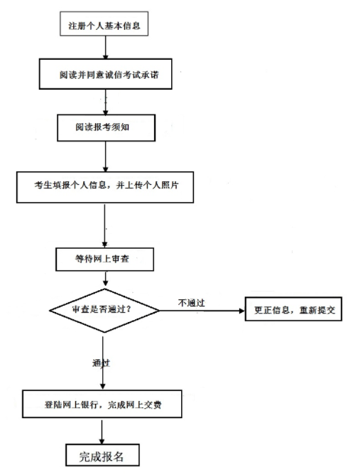 報(bào)考幼師的基本條件-圖1