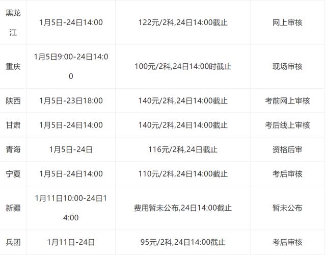 初級(jí)職稱(chēng)代辦多少錢(qián)-圖1