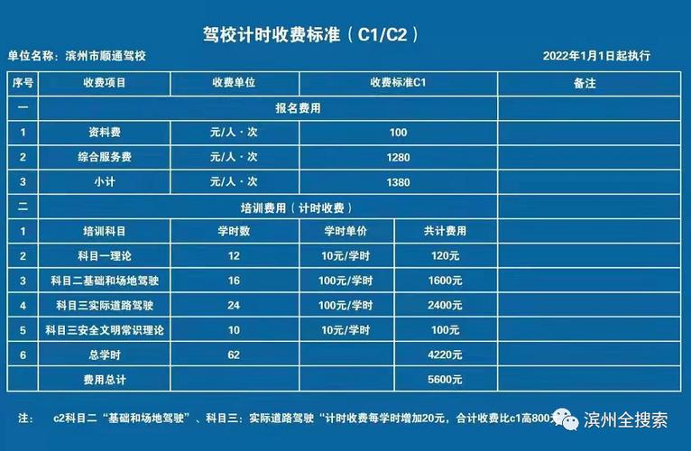c1報名費多少錢-圖1