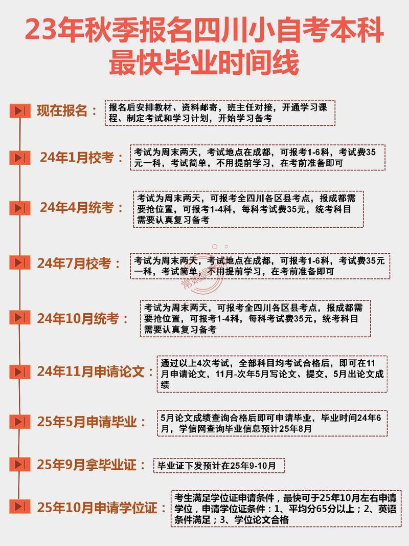 自考網(wǎng)上報(bào)名時(shí)間-圖1