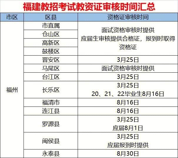 教資審核一般多長時(shí)間-圖1