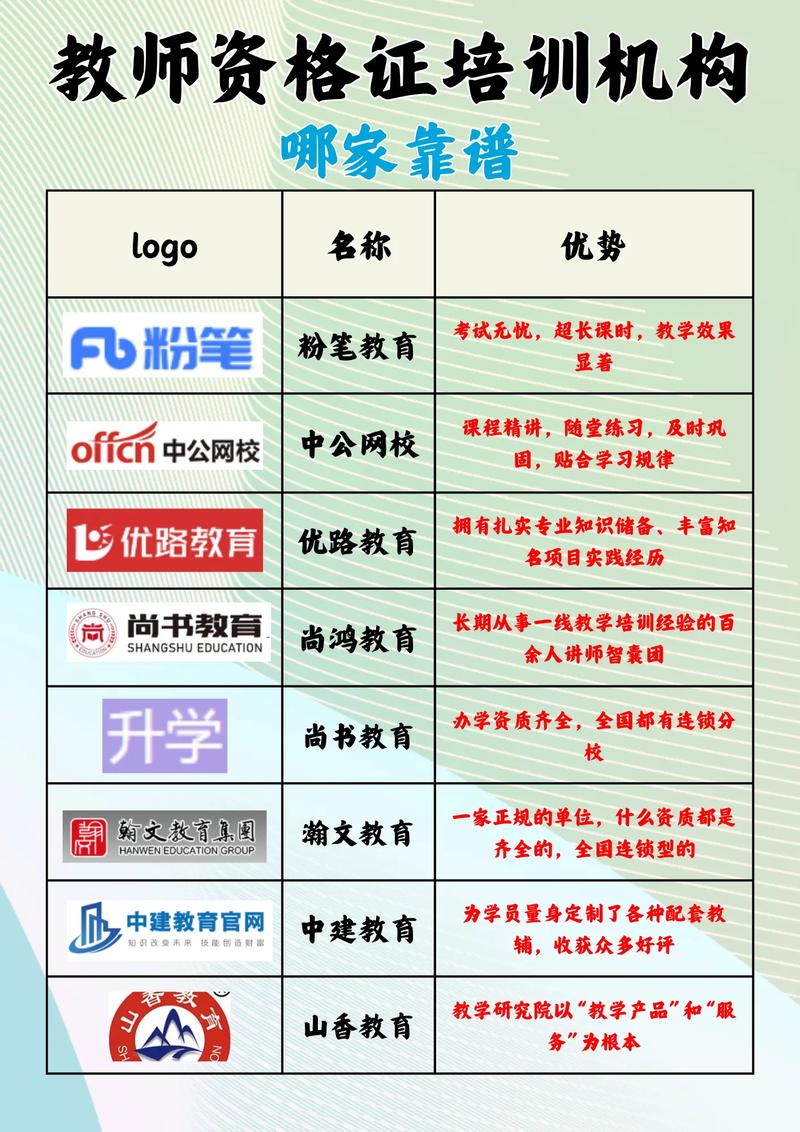 考教資哪個(gè)培訓(xùn)機(jī)構(gòu)好一些-圖1