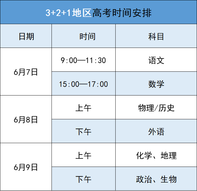 高考分數(shù)什么時候出-圖1