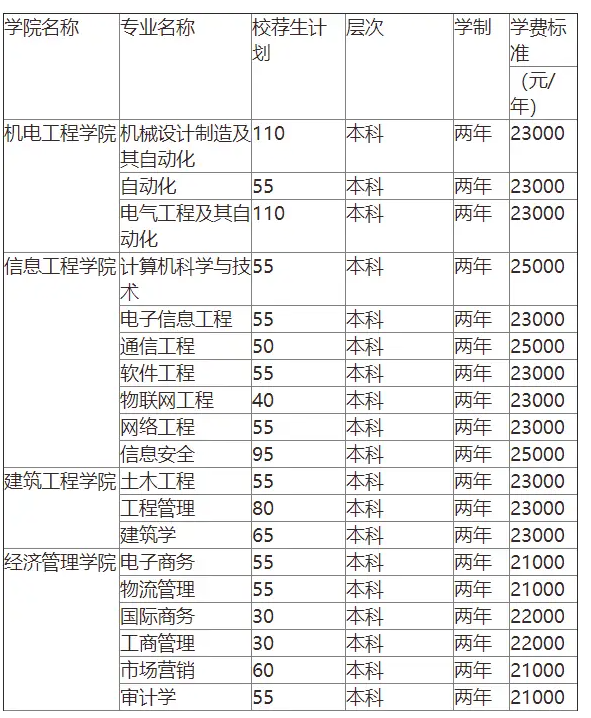 青島理工大學(xué)琴島學(xué)院學(xué)費(fèi)多少錢一年標(biāo)準(zhǔn)-圖1