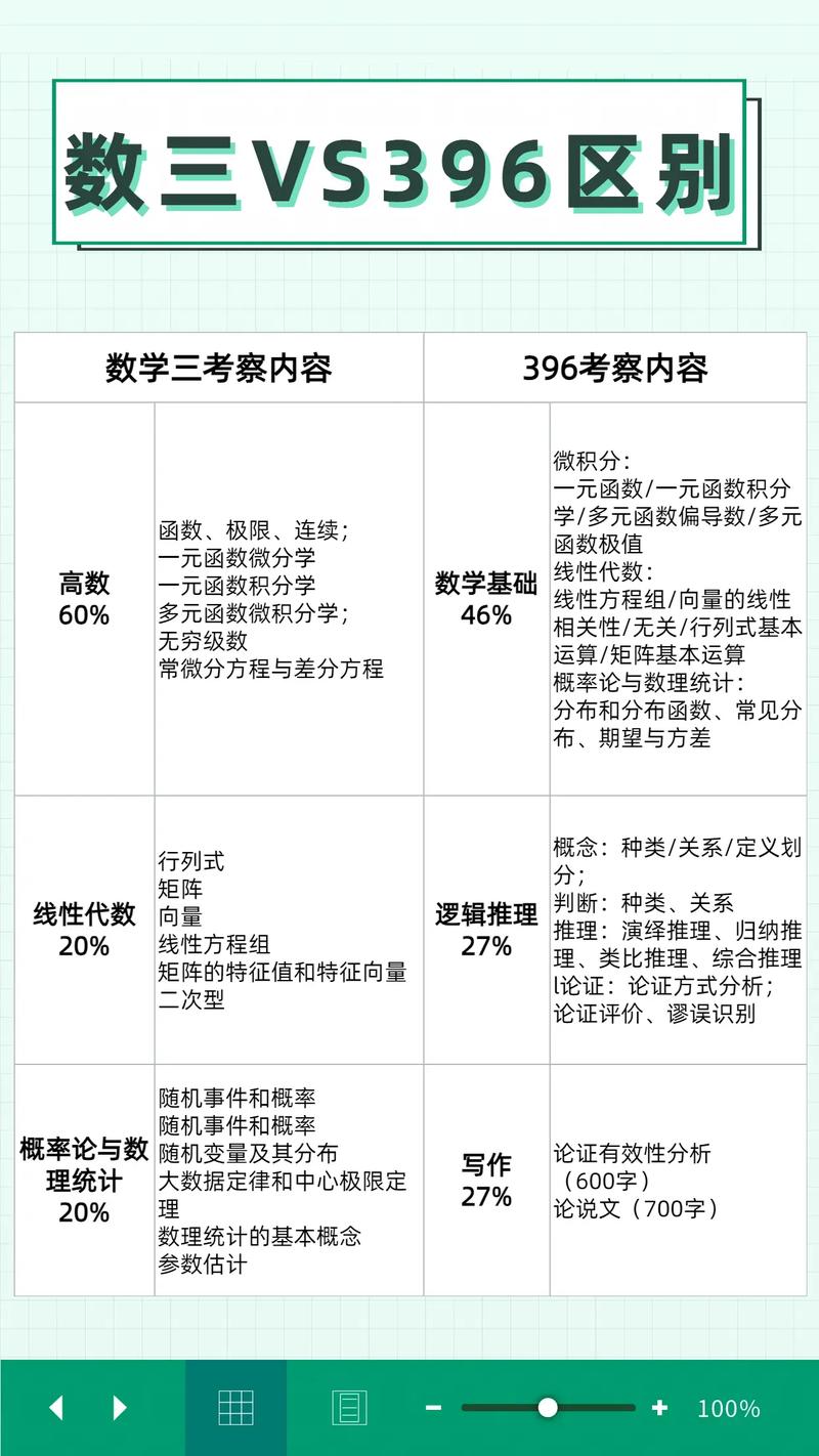 研究生數(shù)學(xué)學(xué)什么-圖1