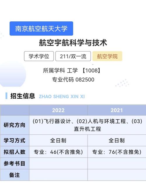 考研340分能過(guò)南京航空嗎-圖1