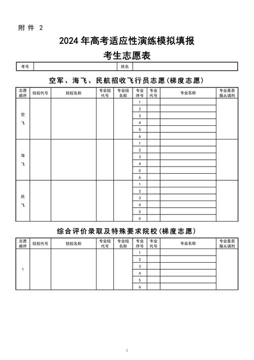 高考志愿能報(bào)多少個(gè)志愿和專業(yè)-圖1