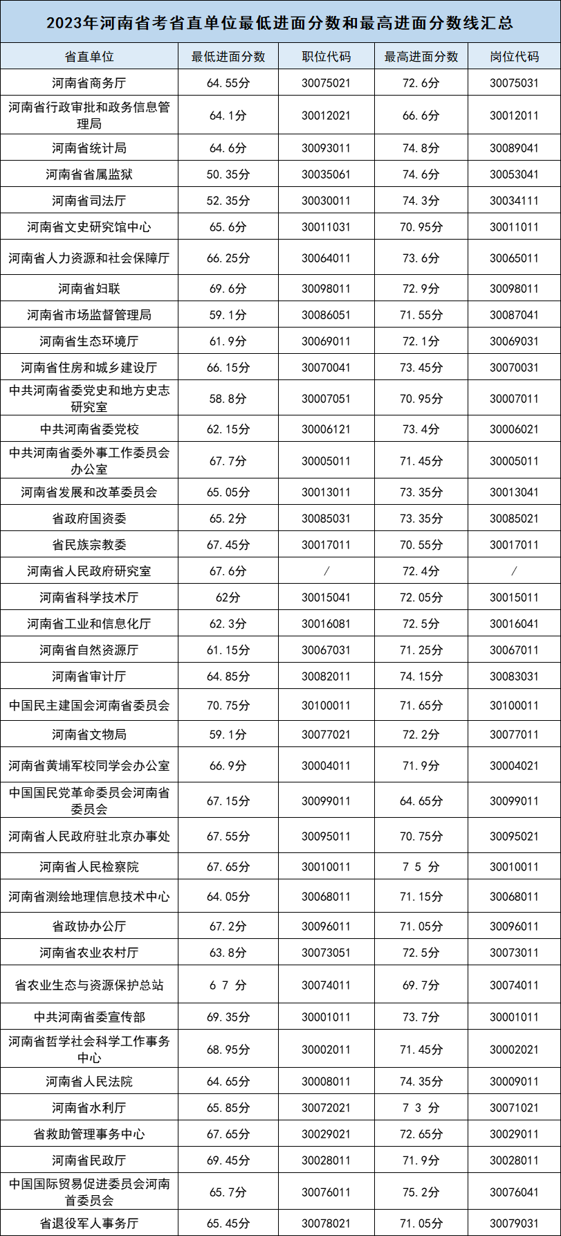 河南省省考時間-圖1