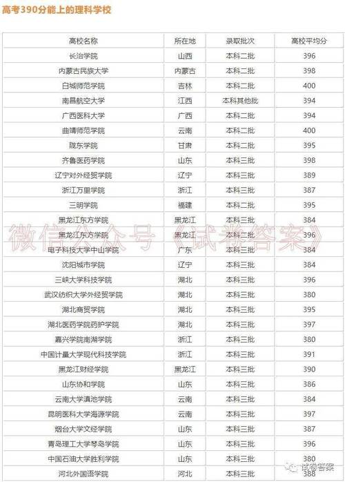 山東考生400分左右能上什么大學(xué)-圖1