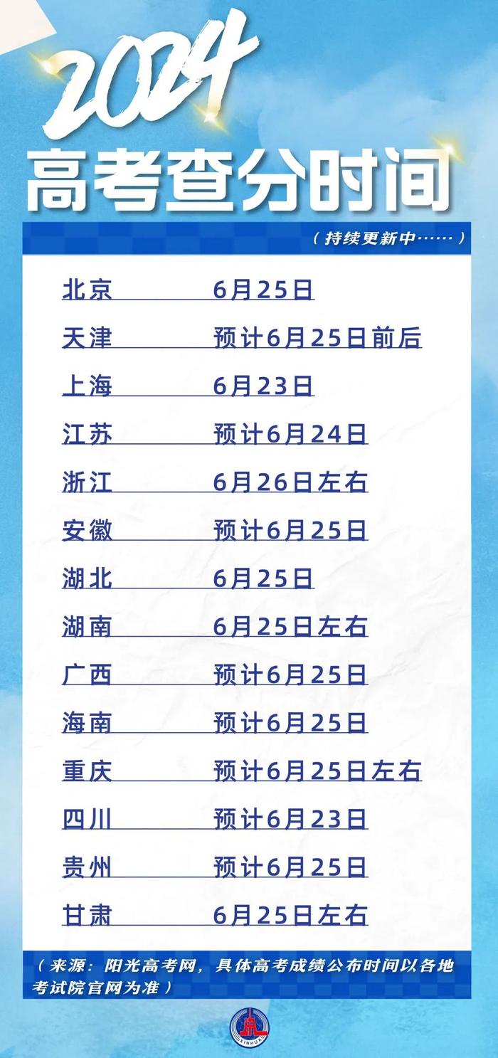 黑龍江怎么查高考分數(shù)-圖1