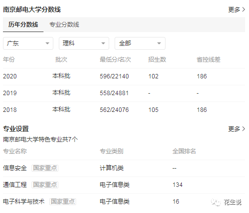 南京郵電大學(xué)考研成績查詢-圖1