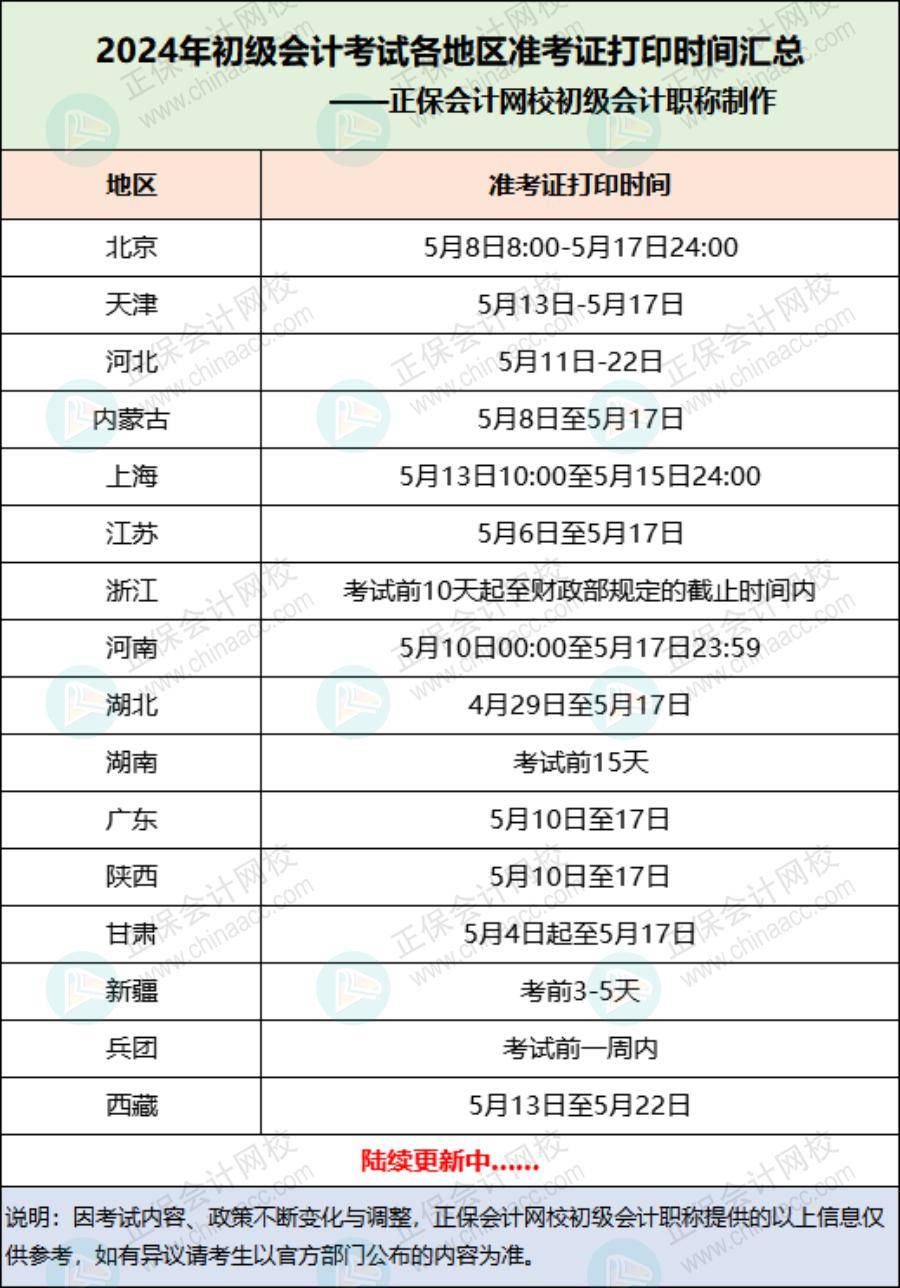 新疆初級會計準(zhǔn)考證打印時間-圖1