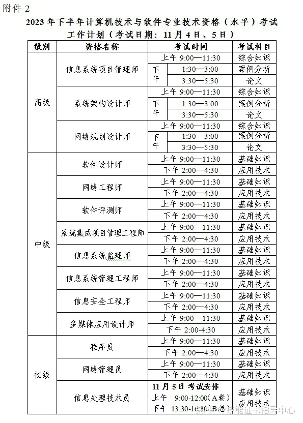 軟考準考證打印時間-圖1