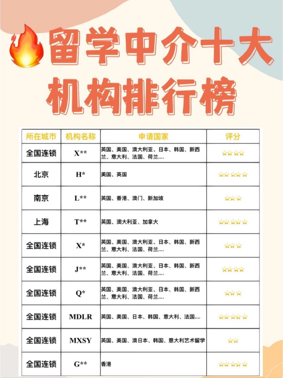 國(guó)內(nèi)前10留學(xué)中介排名-圖1