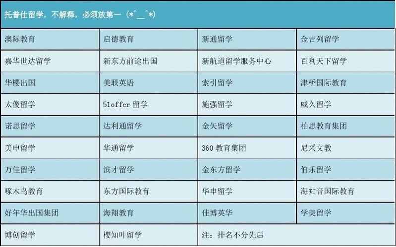 留學申請機構哪家好-圖1
