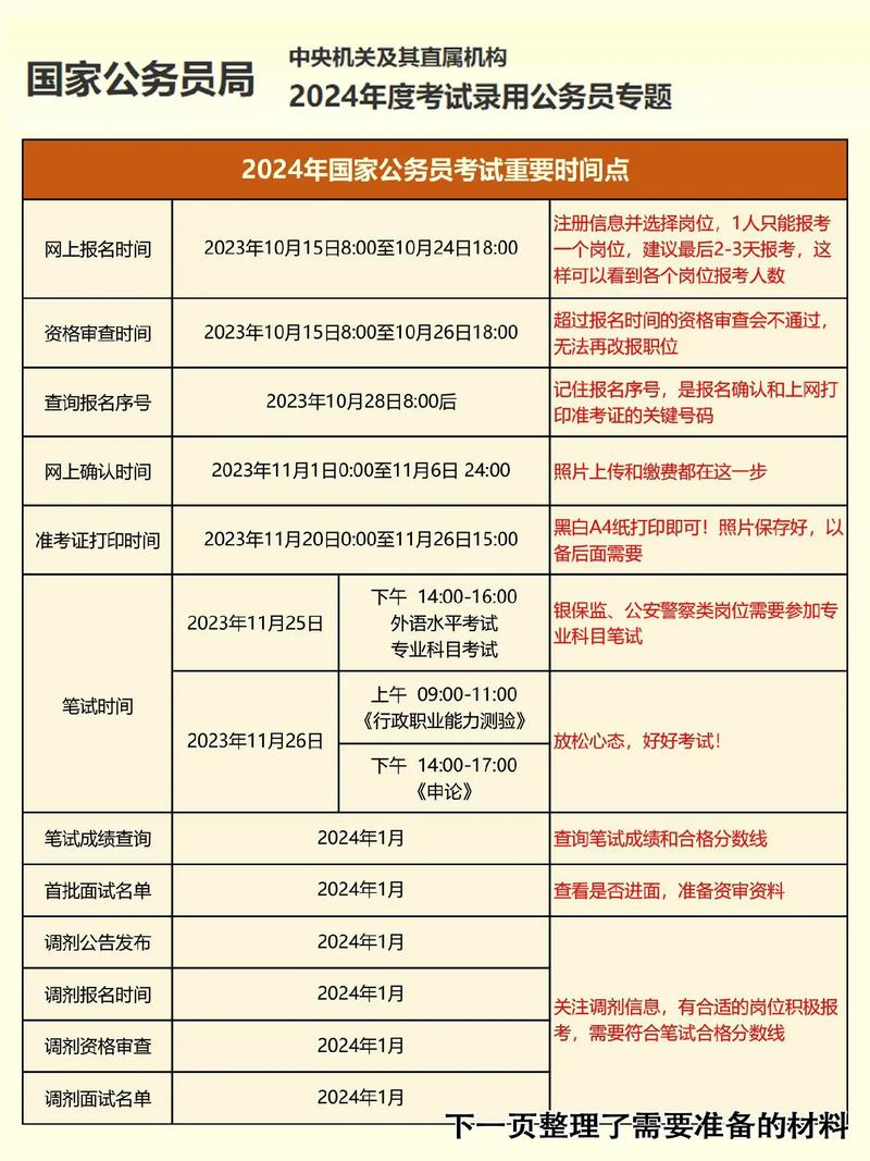 2024年國家公務員考試報名時間-圖1