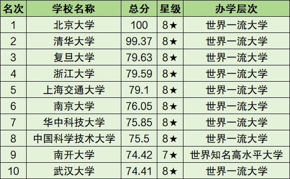 全國有多少所大學(xué)-圖1