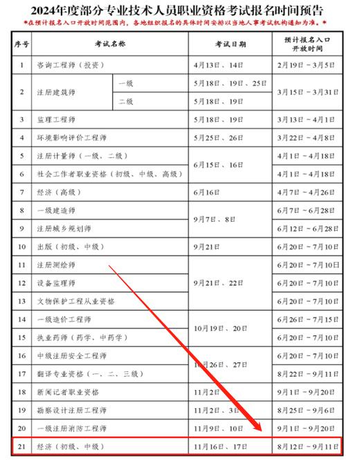 中級經濟師報名時間2024年官網-圖1